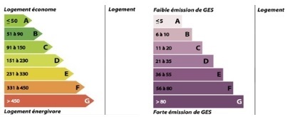 diagnostic énergétic