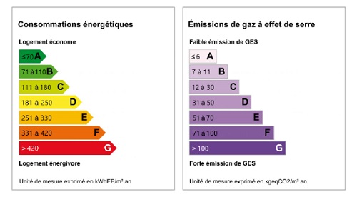 diagnostic énergétic