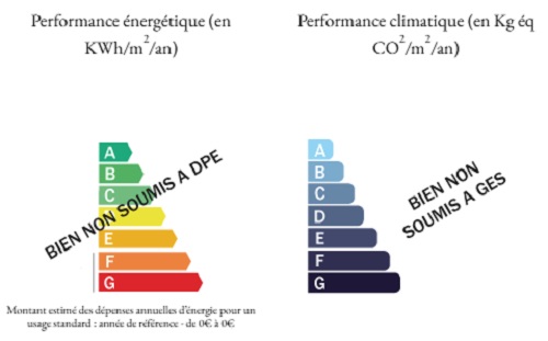 diagnostic énergétic